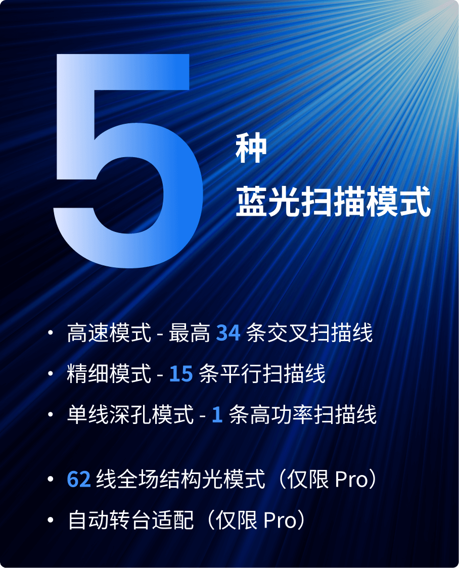 高速自動化檢測示意圖