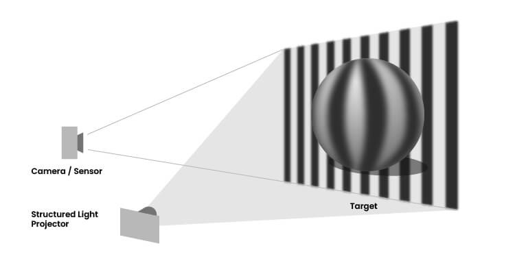 structured-light-technology_compressed